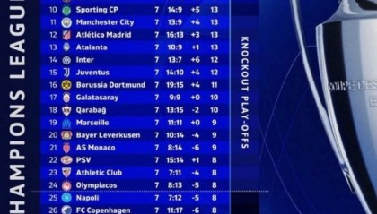 世界杯比赛直播客户端下载-枪手拜仁提前晋级，欧冠末轮大乱战